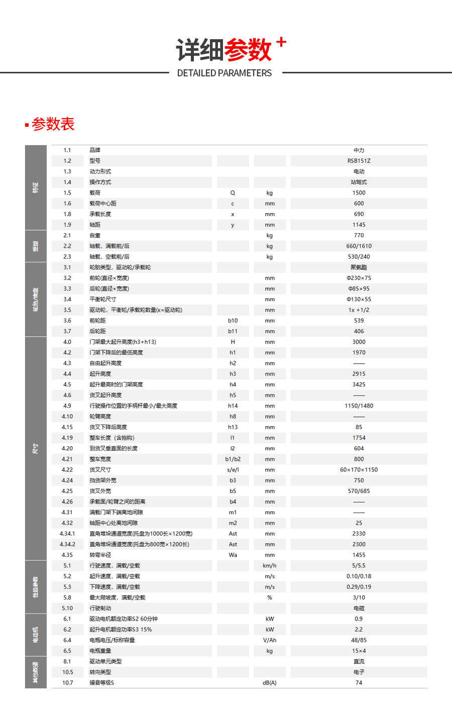 RSB151参数.jpg