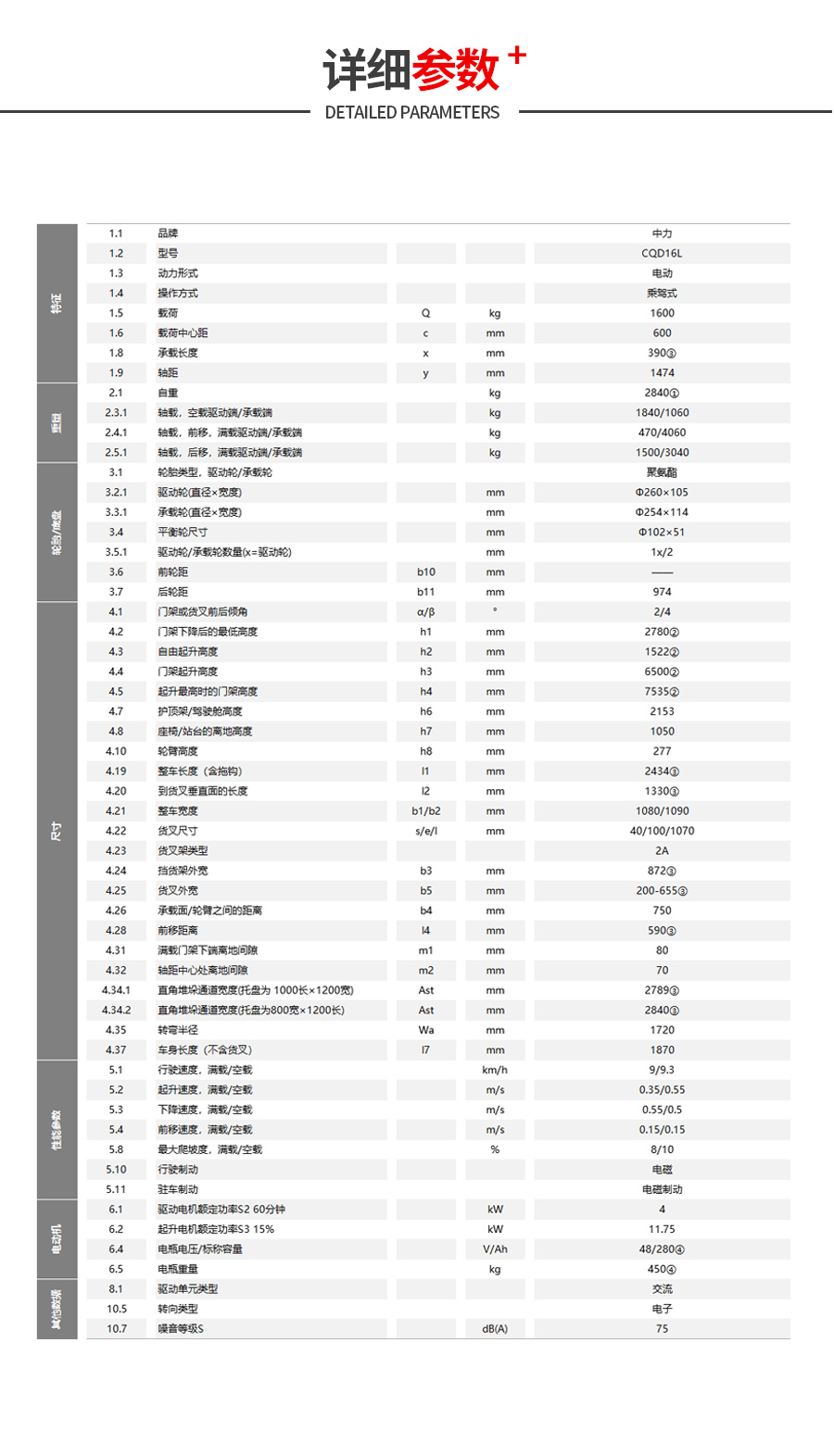 CQD16L参数.jpg