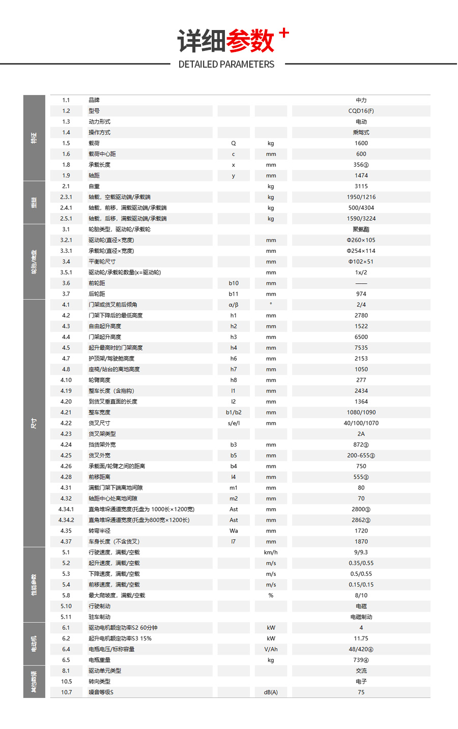 CQD16参数.jpg